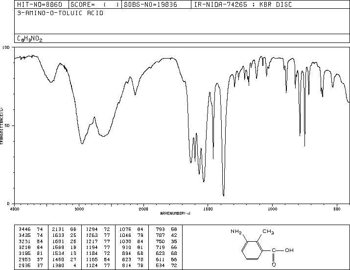 3-Amino-2-methylbenzoic acid(52130-17-3) <sup>1</sup>H NMR