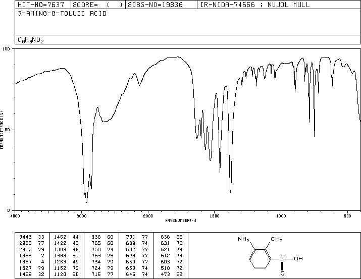 3-Amino-2-methylbenzoic acid(52130-17-3) <sup>1</sup>H NMR