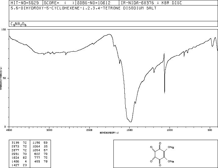 Sodium rhodizonate(523-21-7) IR1