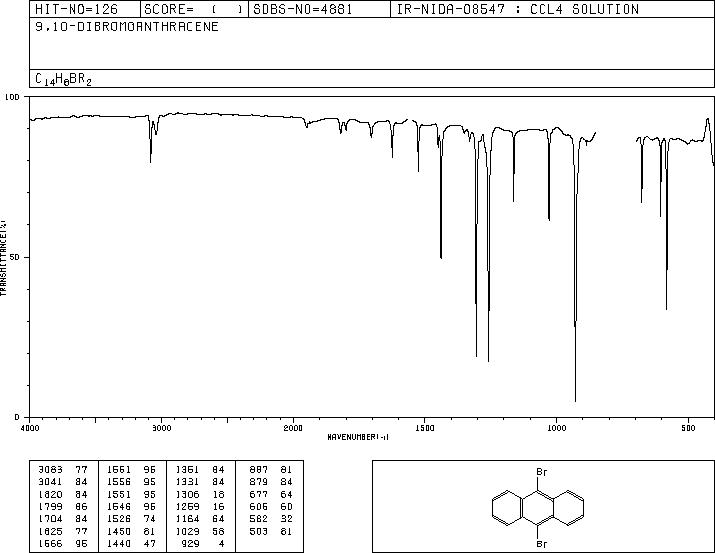 9,10-Dibromoanthracene(523-27-3) IR1
