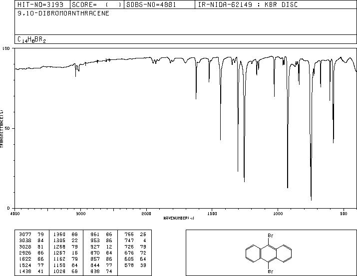 9,10-Dibromoanthracene(523-27-3) IR1
