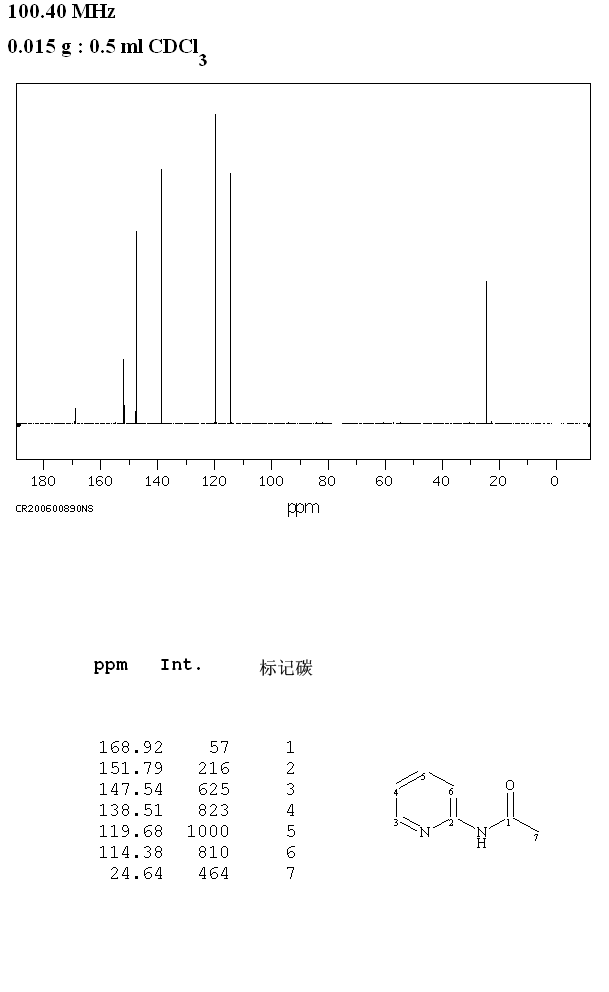 2-ACETAMIDOPYRIDINE(5231-96-9) IR2