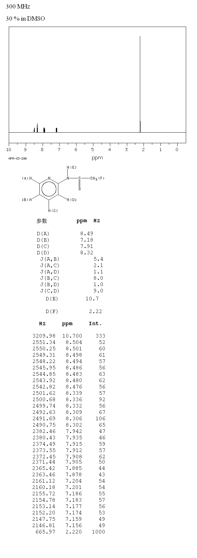 2-ACETAMIDOPYRIDINE(5231-96-9) IR2