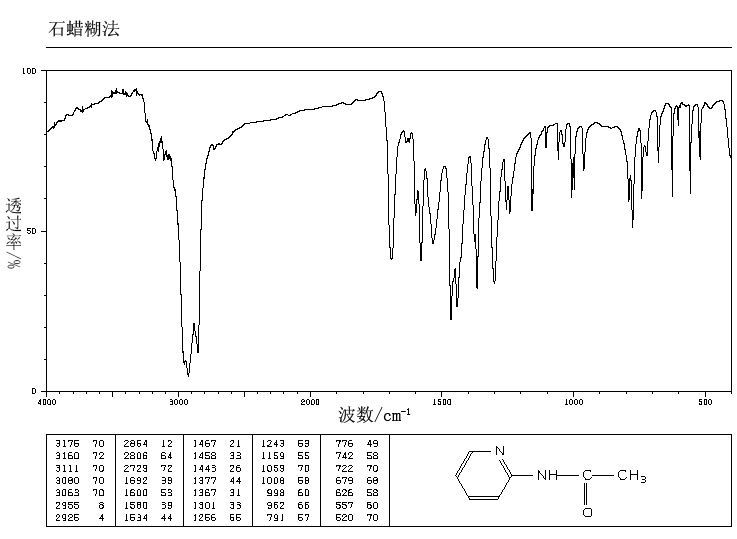 2-ACETAMIDOPYRIDINE(5231-96-9) IR2