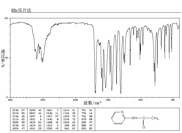 2-ACETAMIDOPYRIDINE(5231-96-9) IR2