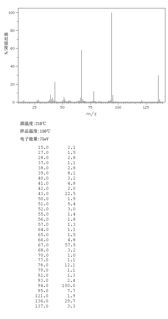 2-ACETAMIDOPYRIDINE(5231-96-9) IR2