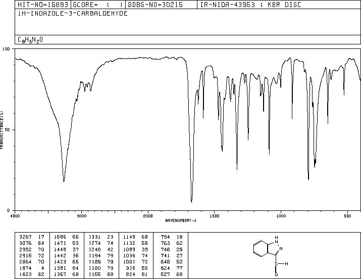 1H-INDAZOLE-3-CARBALDEHYDE(5235-10-9) IR2