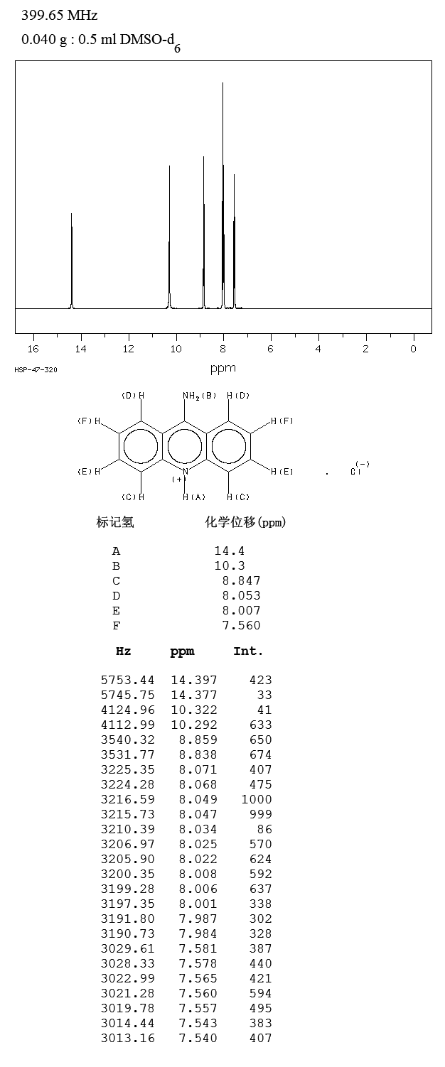 9-Aminoacridine hydrochloride hydrate(52417-22-8) Raman