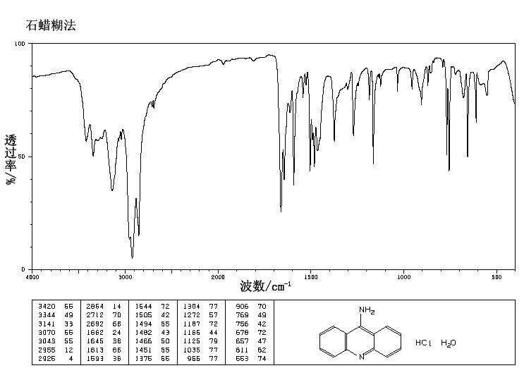 9-Aminoacridine hydrochloride hydrate(52417-22-8) Raman