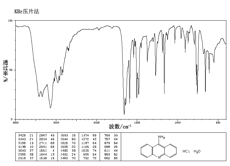 9-Aminoacridine hydrochloride hydrate(52417-22-8) Raman