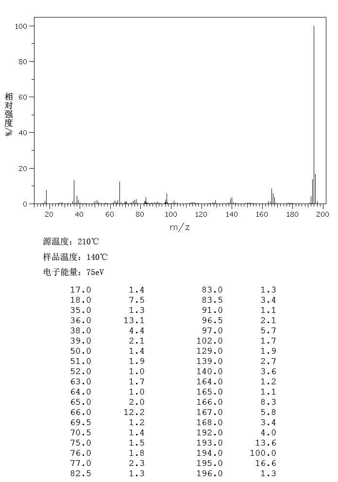 9-Aminoacridine hydrochloride hydrate(52417-22-8) Raman