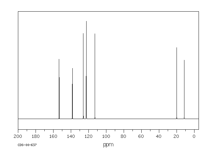 2,3-dimethylphenol(526-75-0) IR3