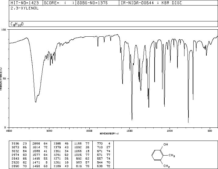 2,3-dimethylphenol(526-75-0) IR3