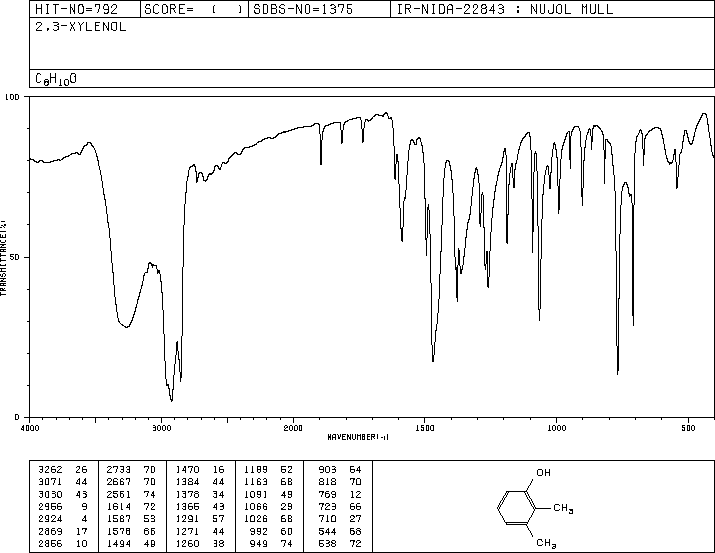 2,3-dimethylphenol(526-75-0) IR3