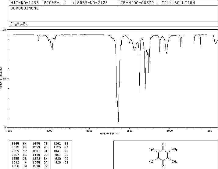DUROQUINONE(527-17-3) ESR