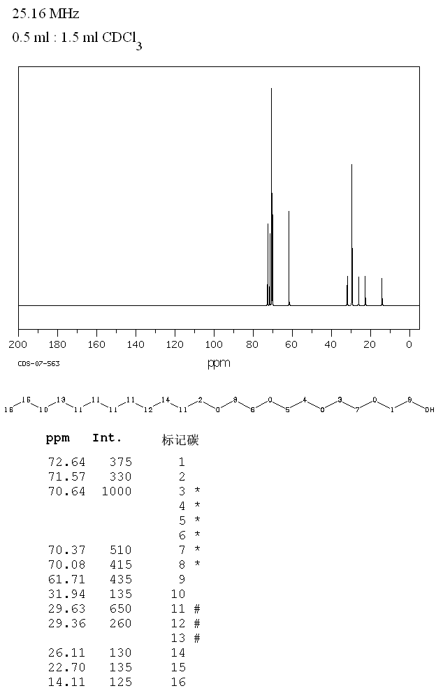 Tetraethyleneglycol monododecyl ether(5274-68-0) IR1