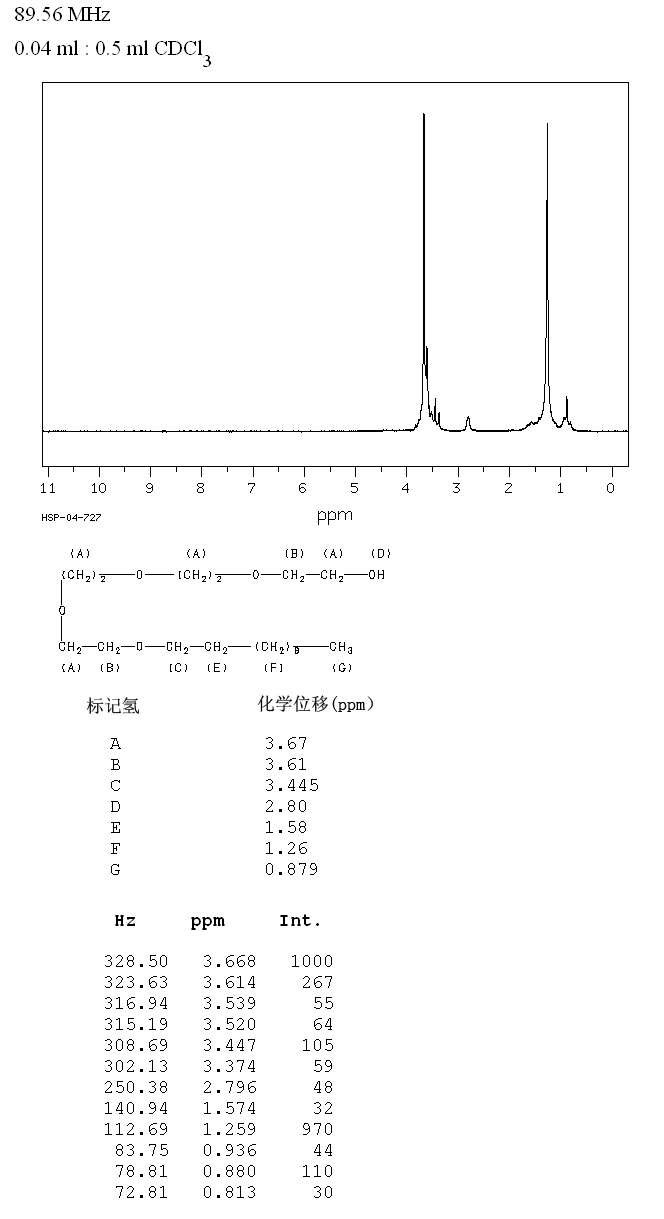 Tetraethyleneglycol monododecyl ether(5274-68-0) IR1