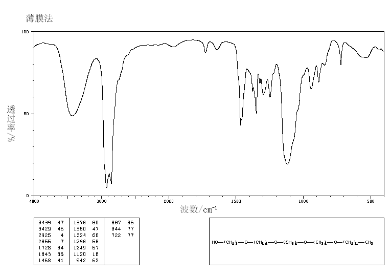 Tetraethyleneglycol monododecyl ether(5274-68-0) IR1