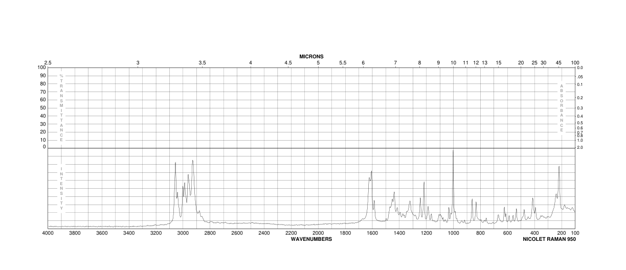 Ethyl N-benzyl-3-oxo-4-piperidine-carboxylate hydrochloride(52763-21-0)FT-IR