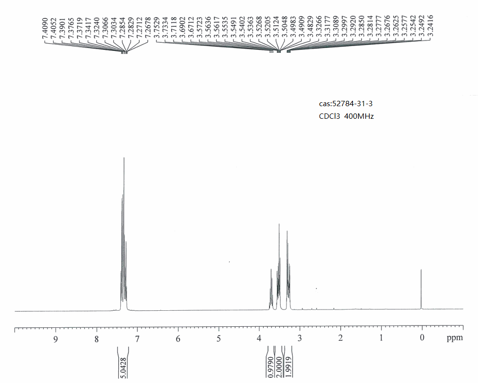 3-PHENYL-CYCLOBUTAN-1-ONE(52784-31-3) <sup>1</sup>H NMR