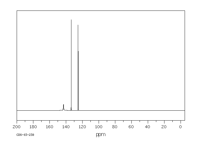 1,2-Dinitrobenzene(528-29-0) IR1
