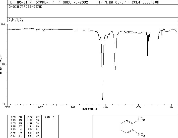 1,2-Dinitrobenzene(528-29-0) IR1