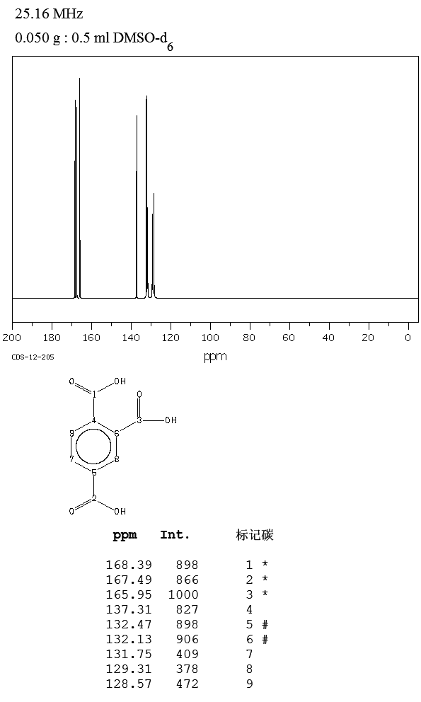 1,2,4-Benzenetricarboxylic acid(528-44-9) Raman