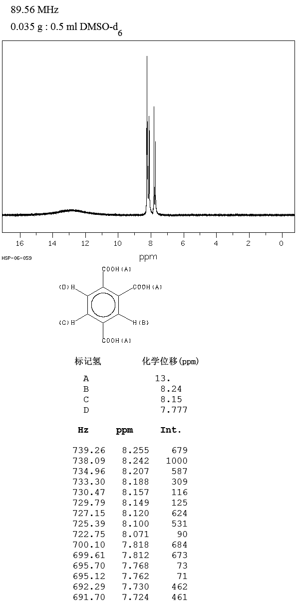 1,2,4-Benzenetricarboxylic acid(528-44-9) Raman