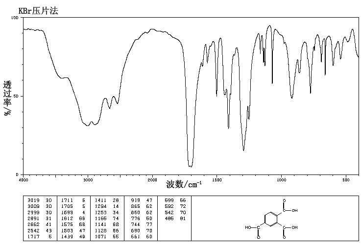 1,2,4-Benzenetricarboxylic acid(528-44-9) Raman