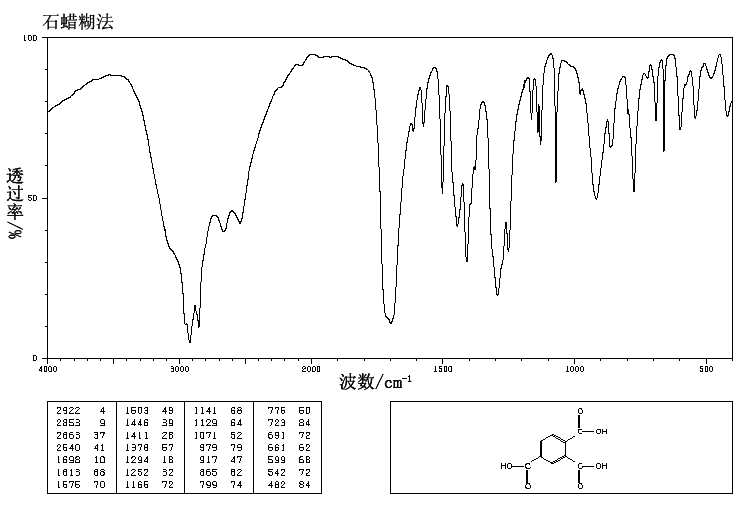 1,2,4-Benzenetricarboxylic acid(528-44-9) Raman