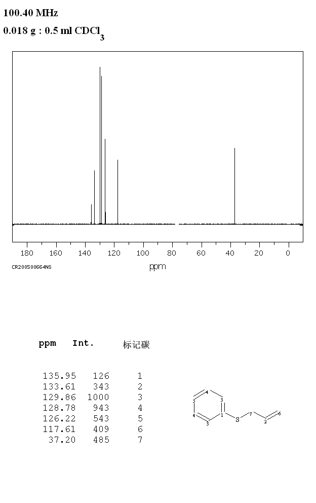 ALLYL PHENYL SULFIDE(5296-64-0) IR1