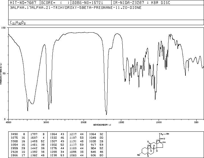 3alpha,17,21-trihydroxy-5-beta-pregnane-11,20-dione(53-05-4) MS