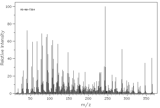 3alpha,17,21-trihydroxy-5-beta-pregnane-11,20-dione(53-05-4) MS