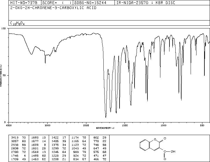 Coumarin-3-carboxylic acid(531-81-7) <sup>1</sup>H NMR