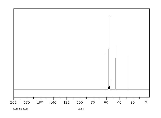1-(3-HYDROXYPROPYL)-4-METHYLPIPERAZINE(5317-33-9) MS