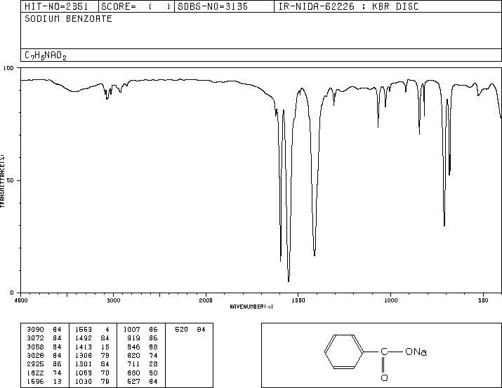 Sodium benzoate(532-32-1) IR2