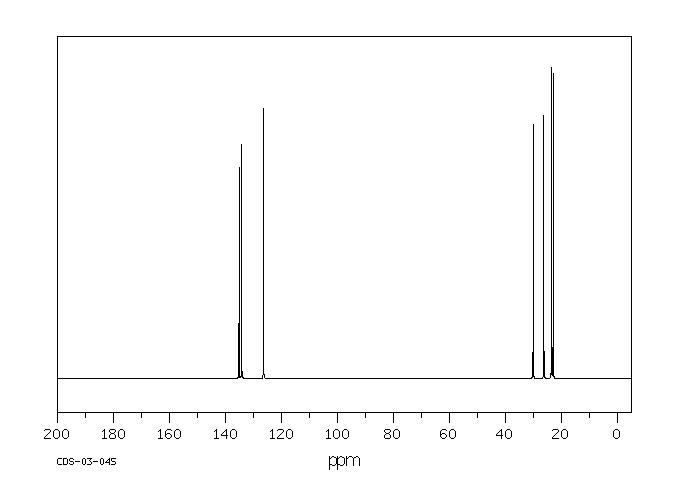 1,2,3,4,5,6,7,8-OCTAHYDROPHENANTHRENE(5325-97-3) Raman