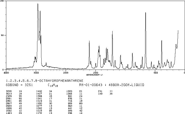 1,2,3,4,5,6,7,8-OCTAHYDROPHENANTHRENE(5325-97-3) Raman