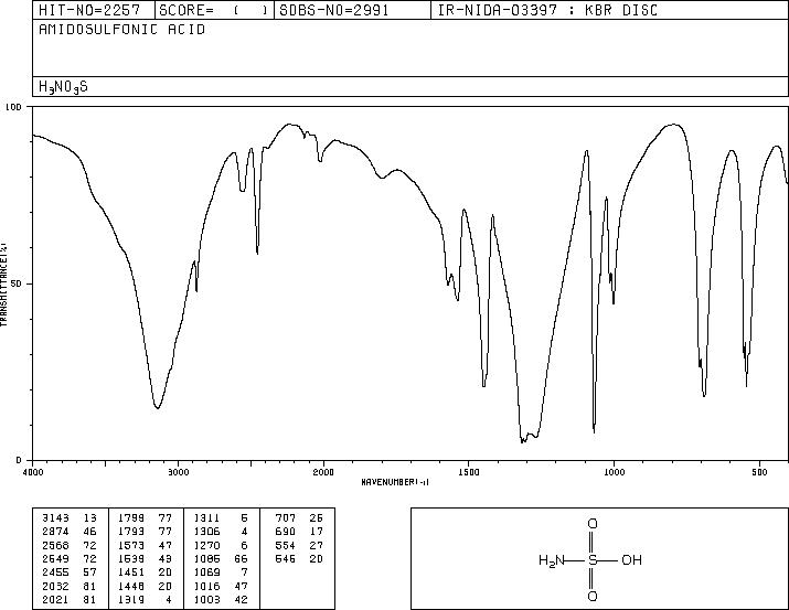 Sulfamic acid (5329-14-6) IR1