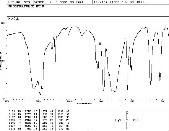 Sulfamic acid (5329-14-6) IR1