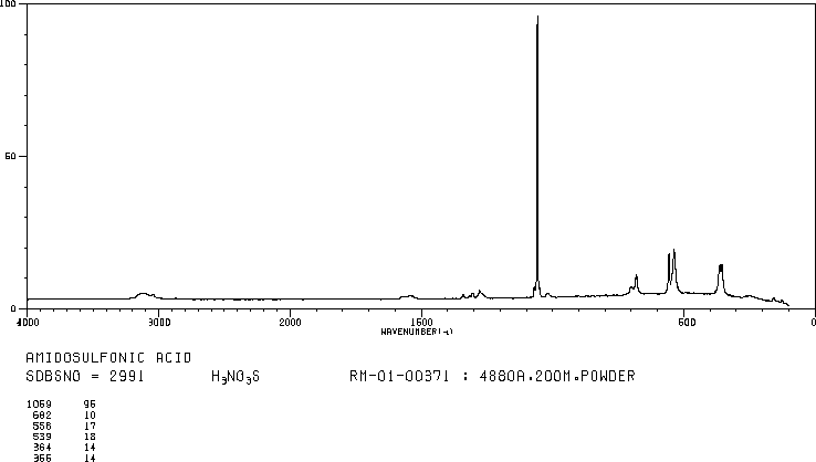 Sulfamic acid (5329-14-6) IR1