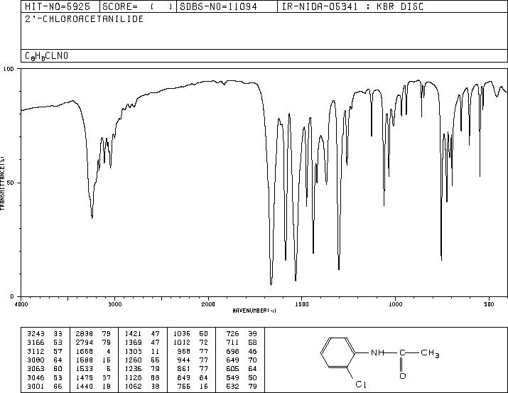 2'-Chloroacetanilide(533-17-5) MS