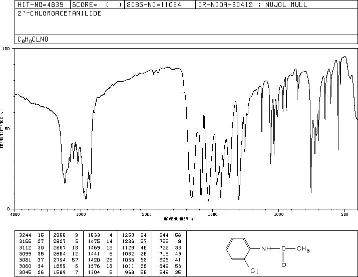 2'-Chloroacetanilide(533-17-5) MS