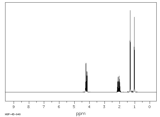 DL-Ethyl 2-bromobutyrate(533-68-6) MS