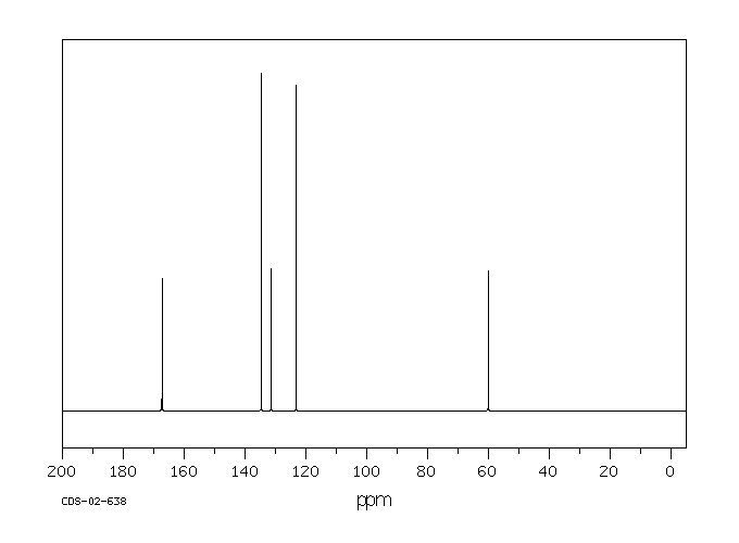 N-(Bromomethyl)phthalimide(5332-26-3) MS