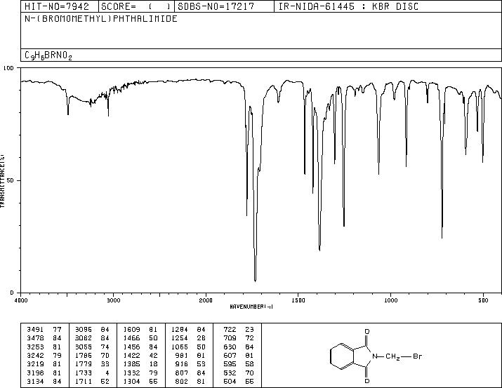 N-(Bromomethyl)phthalimide(5332-26-3) MS