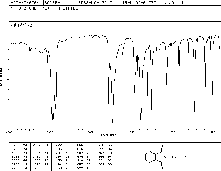 N-(Bromomethyl)phthalimide(5332-26-3) MS