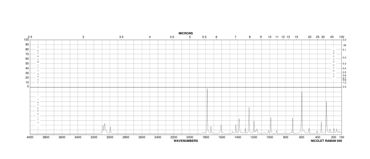 N-(Bromomethyl)phthalimide(5332-26-3) MS