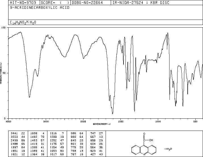 9-ACRIDINECARBOXYLIC ACID(5336-90-3) IR1