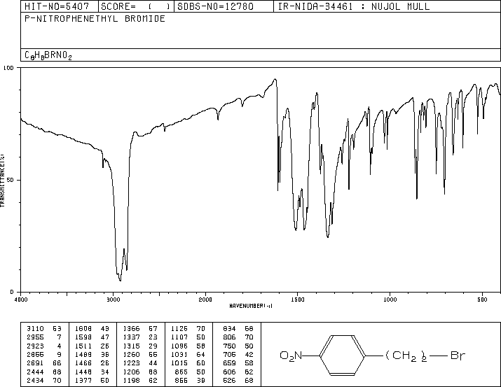 4-Nitrophenethyl bromide(5339-26-4) Raman